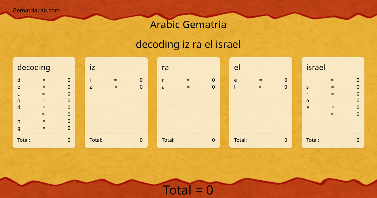 decoding iz ra el israel in arabic Gematria